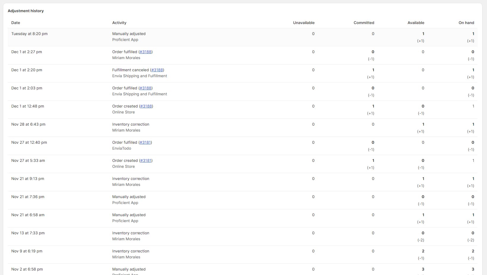 Dress rental app that handles complex business logic and rules, built as an extension to an existing eCommerce store.